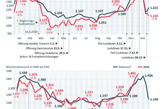 Stromverbrauch Oesterreich DE.jpg